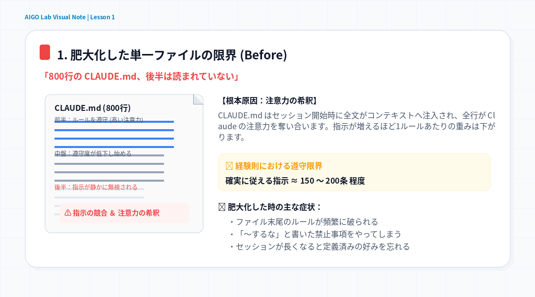 Visual Note 1: 肥大化した単一ファイルの限界